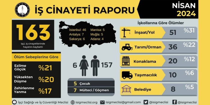 İş cinayetleri raporu Nisan